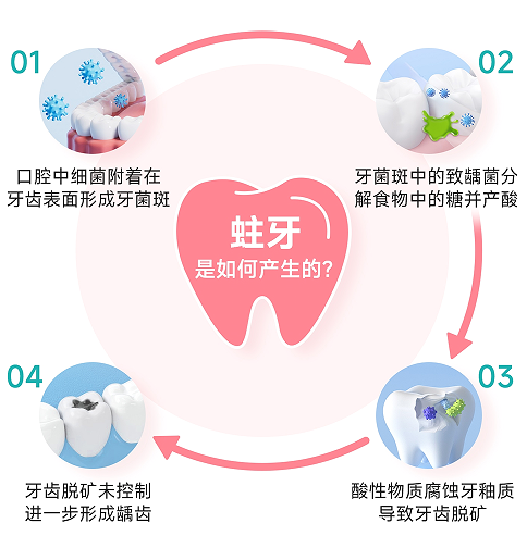怡禾自研防蛀牙膏首发福利价倒计时