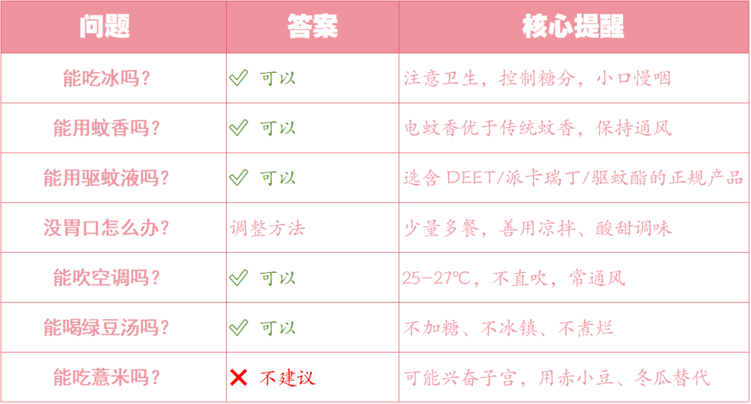 【科普】夏天到了！孕妇能吃冰吗？蚊香有毒吗？这5个灵魂拷问终于有答案了