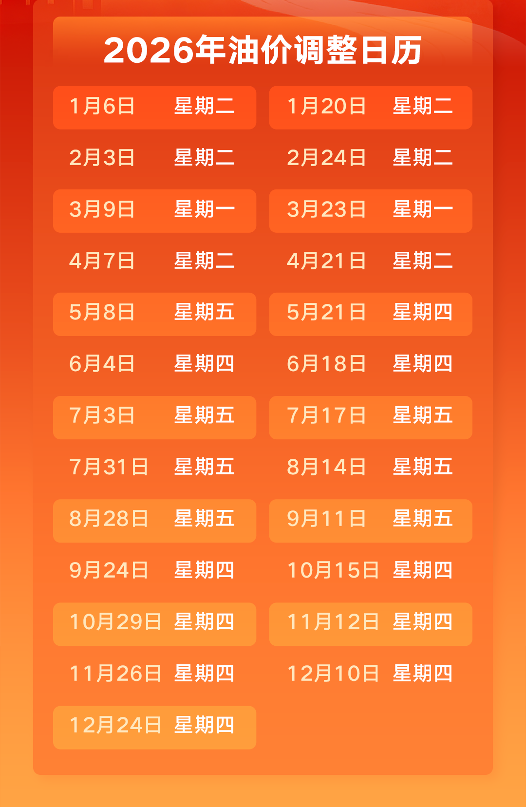 今晚24时，油价将迎来大幅调整