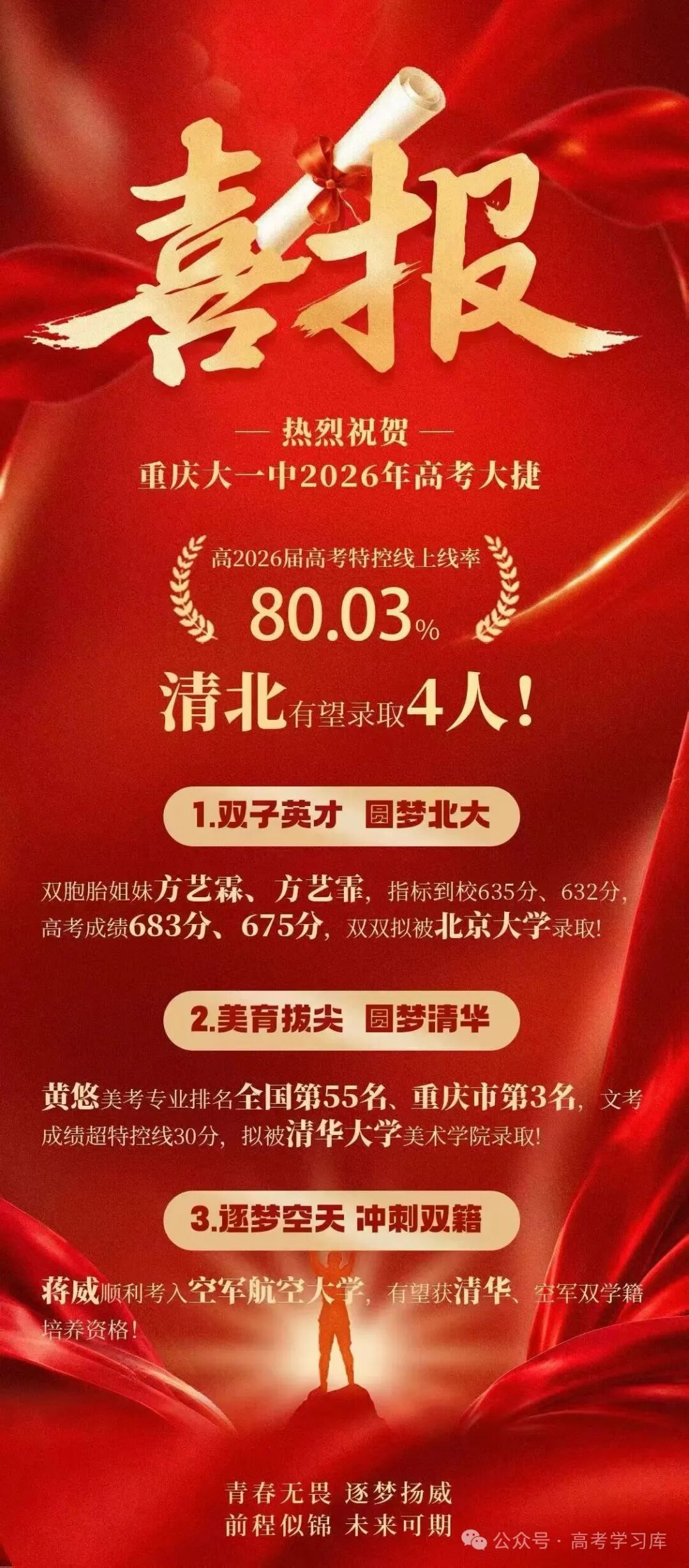 祝贺！重庆北4名学子被清华、北大拟录取！